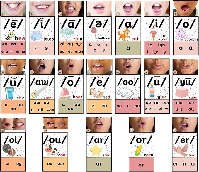 Ireer Pastel Vowels Sound Wall Classroom Neutral Phonics Kit, Science of Reading Posters for Kindergarten, Speech Therapy Materials, Phonemic Awareness, Esl Teaching Material