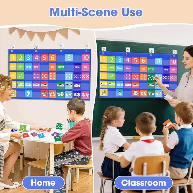 Number Path Pocket Chart with 50 Cards (1-10) - Multilingual Classroom Math Tool for Counting, Subitizing & Operations | Includes Ten Frames, Dots, Hands, Words & Number