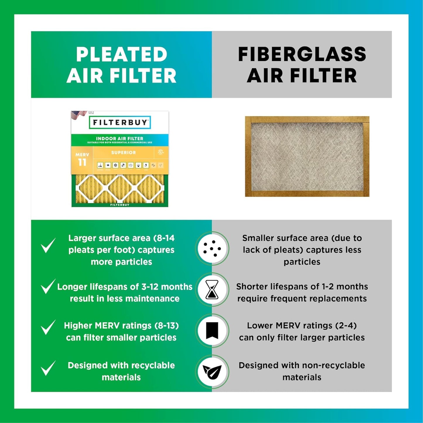 Filterbuy 14x24x2 Air Filter MERV 11 (MPR 1200) Allergen Defense Replacement (4-Pack), Electrostatic Pleated HVAC AC Furnace Filters, Made in USA (Actual Size: 13.50 x 23.50 x 1.75)
