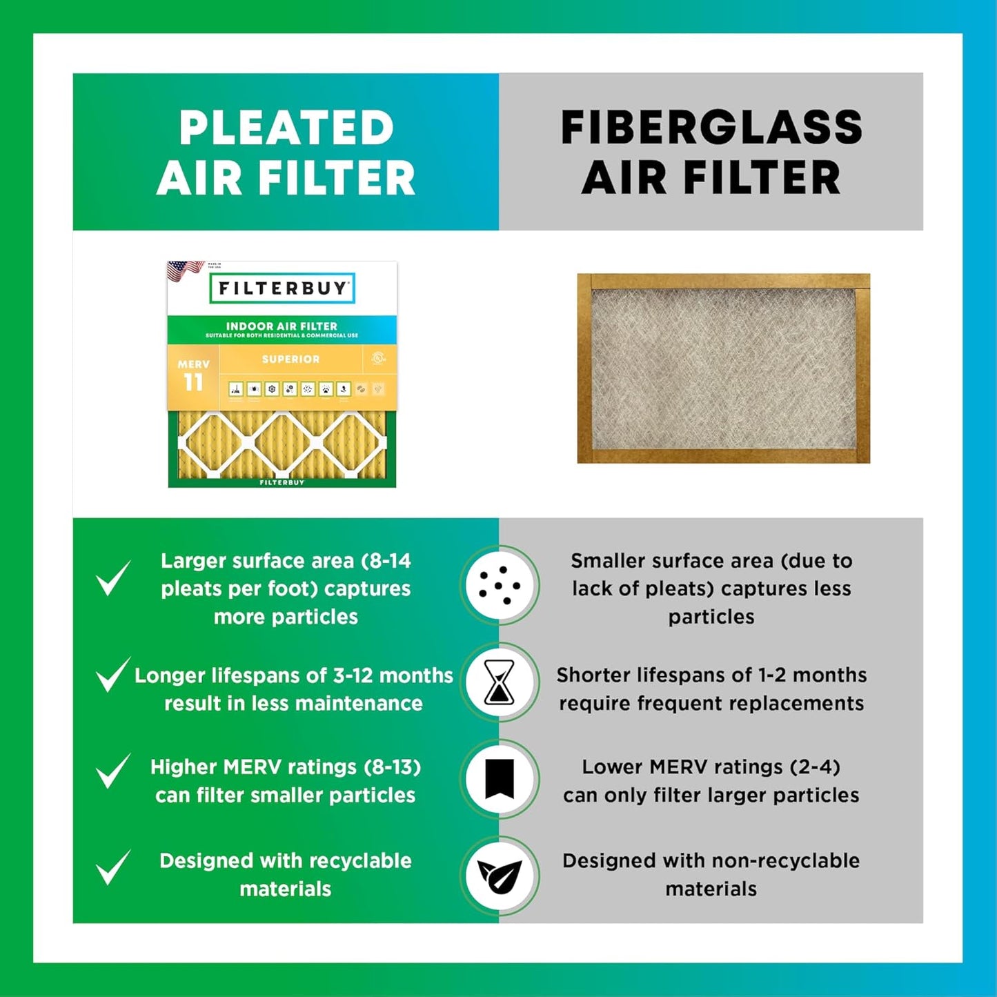 Filterbuy 24x24x4 Air Filter MERV 11 (MPR 1200) Allergen Defense Replacement (4-Pack), Electrostatic Pleated HVAC AC Furnace Filters, Made in USA (Actual Size: 23.38 x 23.38 x 3.63)