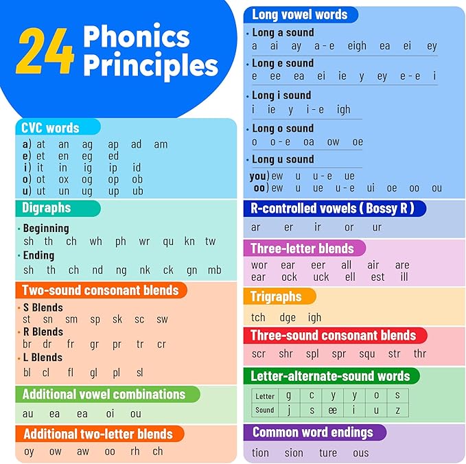 BenBen 650 Sight Words & Phonics Flash Cards, Learn to Read CVC, Blends, Long Vowel Sounds, Dolch & Fry High Frequency Site Words for Pre-k Kindergarten 1st 2nd 3rd Grade Kids Ages 3-9