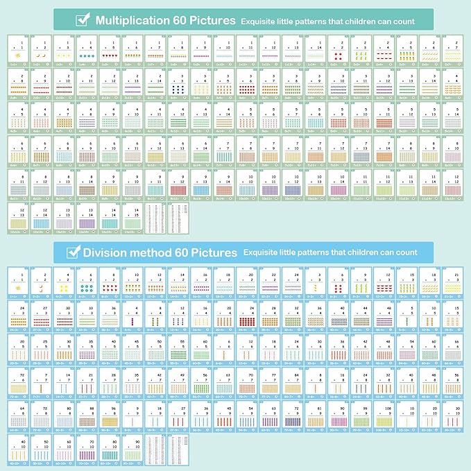 110 Cards, 212 Pictures Educational Math Flash Cards, MUL Div Multiplication Division Flash Cards, for Toddlers 7,8,9,10,11 Years for 2ed, 3rd,4th,5th, 6th Grade Studends. (Multi Division Set)