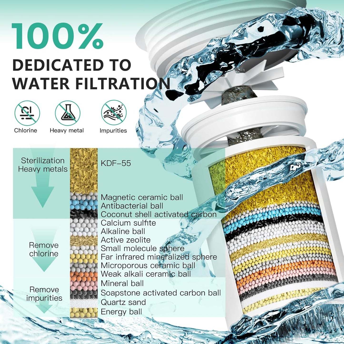 R7 Shower Filter with 3 Replacement Cartridge High Put Shower Water Filter for Hard Water 99.99% Remove Chlorine, Heavy Metals, Shower Water Softener, Improve your skin and hair, Chrome