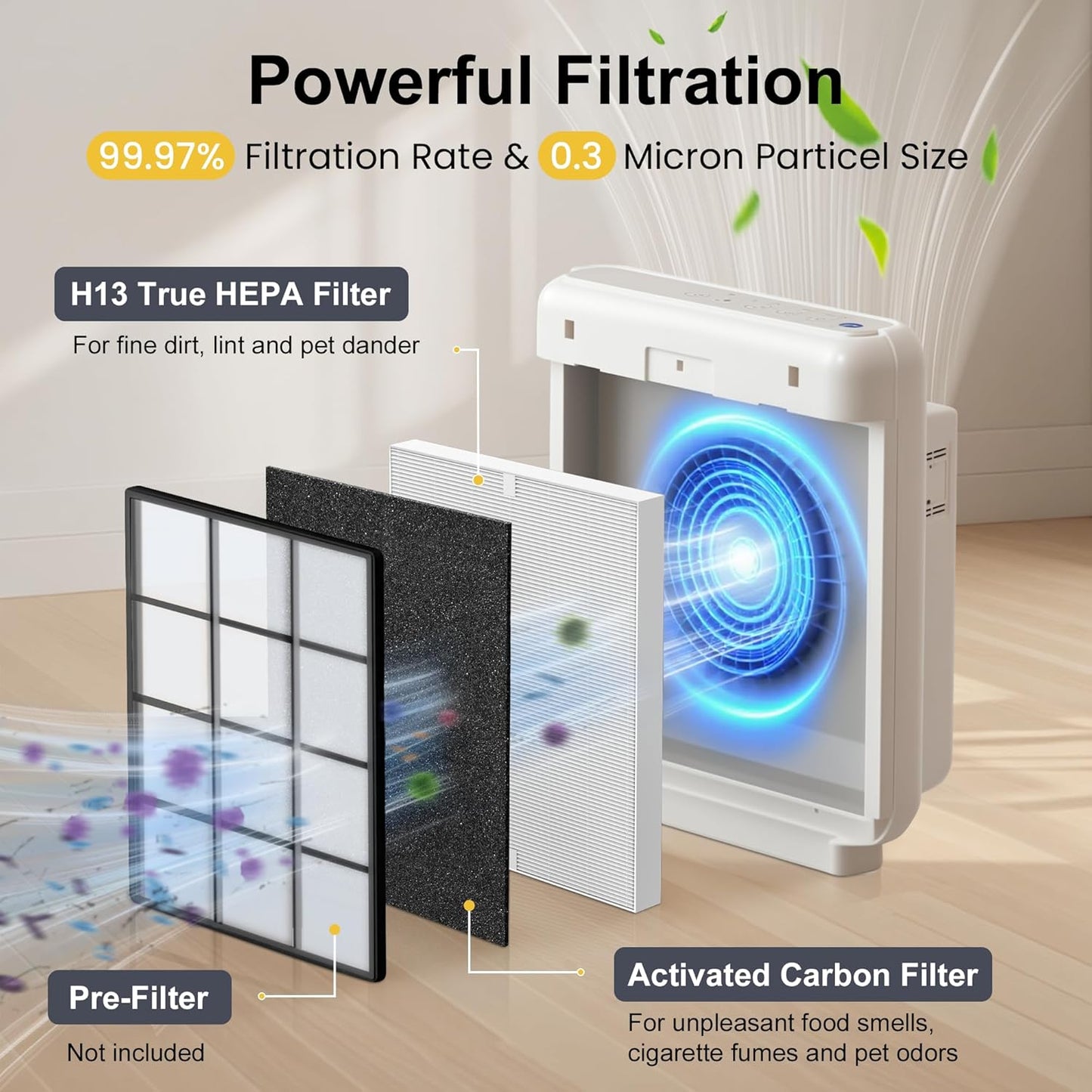 4 Pack AP-1512HH HEPA Filter Replacement for Coway Airmega AP-1512HH and Airmega 200M Air Purifiers, True HEPA Filter, Item NO # 3304899