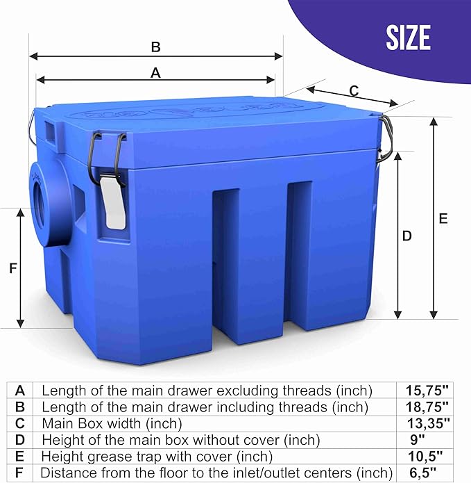 Grease Trap plastic 5 GPM Under Sink for Home Kitchen, Foodtrack, Canteen, Cafe, pizzeria, pastry shop