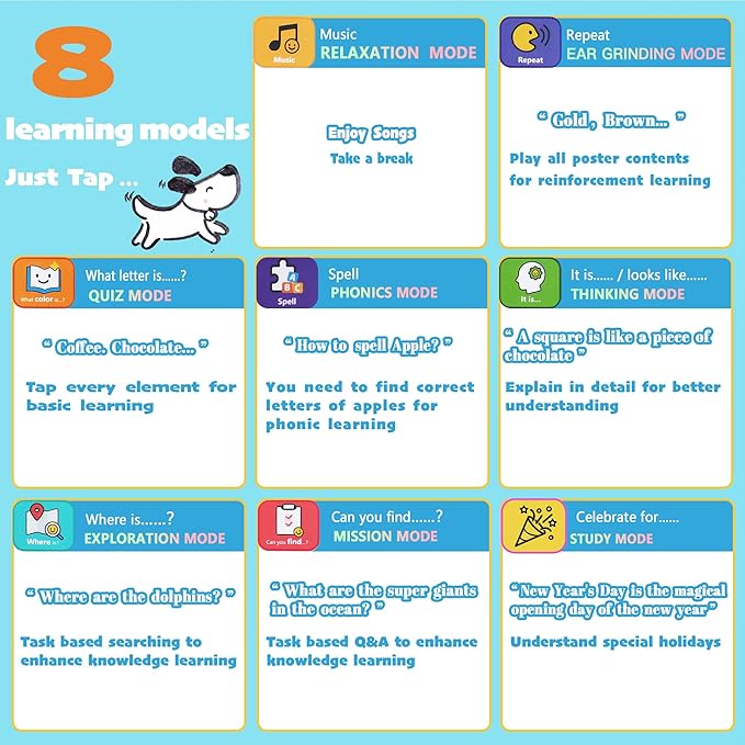 Learning Poster Mat with Talking Pen for Preschool Early Education Learning Toys, Talking Posters for Toddlers Ages 2-4 Grandkids, Interactive Sensory Autism Toys for Birthday Gifts