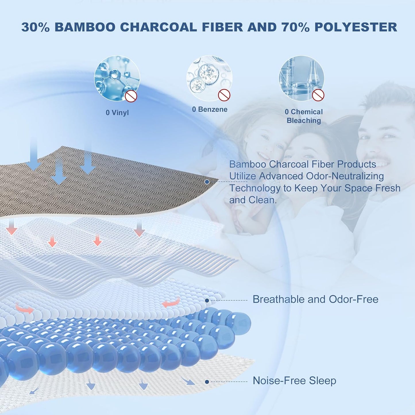 GRT Cal King Mattress Protector Waterproof, Breathable Bamboo Charcoal Fiber Mattress Cover, Noiseless and Odor Free Upgraded Mattress Protector with Double-Barrier Protection, 8"-26" Deep Pocket