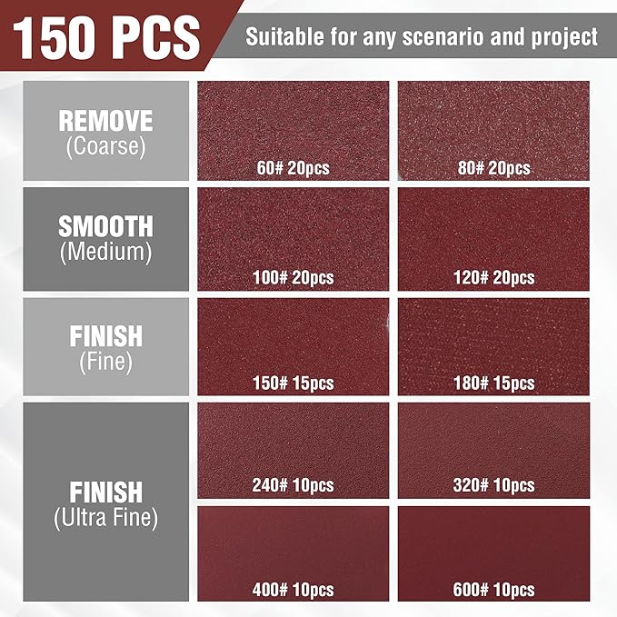 WORKPRO 150-piece 5 Inch Sanding Discs Set and 3 Foam Buffer Pads & 3 Grit Sandpaper