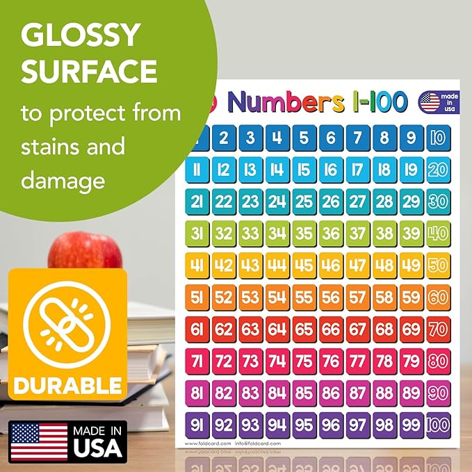 Advanced Bundle – 6 Educational Posters – Classroom and Homeschool Learning Chart Decorations and School Supplies Materials, Preschool to Grade 3 | Printed on Durable, Glossy Cardstock | 8.5" x 11"