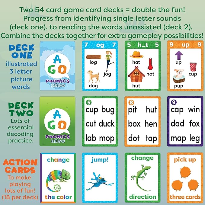 Phonics Zero: Fun CVC Word Card Game & Flashcards for Kids - Fun Reading & Phonics Learning for Kindergarten & Elementary