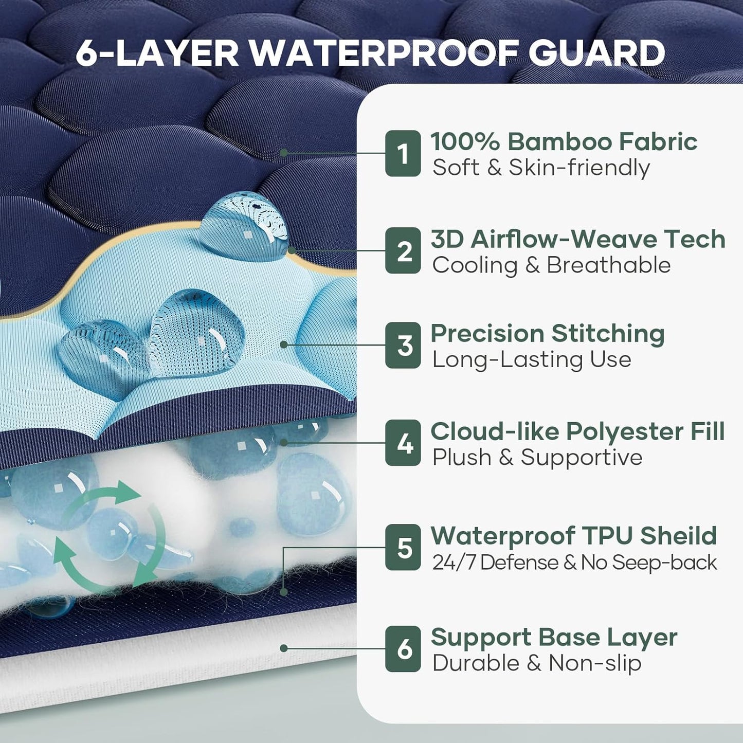 OhGeni 100% Waterproof Mattress Protector, Cal King Size Mattress Pad, Fits 6"-20" Mattresses with Deep Pocket, Cooling, Breathable Fitted Sheets, Soft Bed Cover, Noiseless, Washable(Navy Blue)