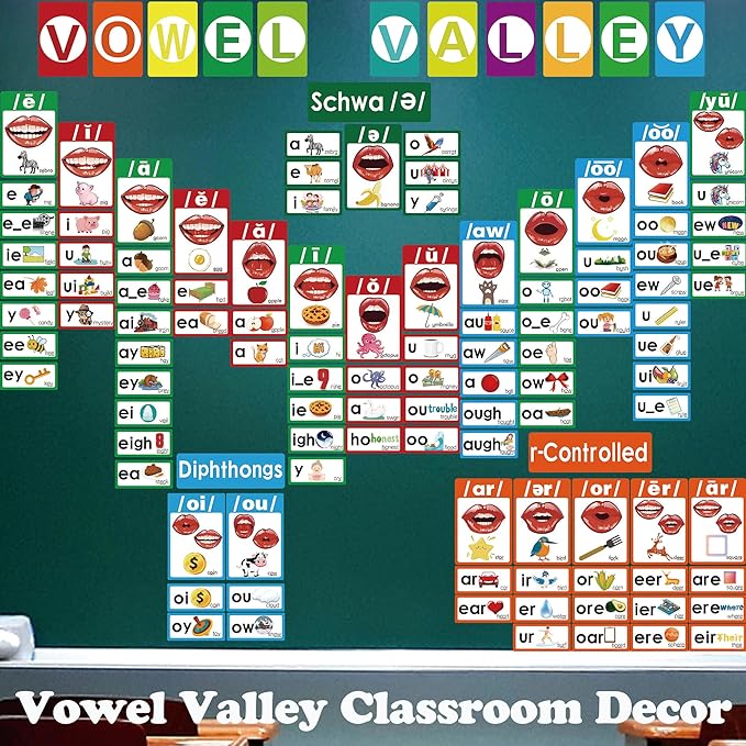 Vowel Valley & Consonants Sound Wall Classroom Phonics Set, Speech Therapy Accessories, Phonemic Awareness, ESL Teaching Material, Science of Reading Manipulatives Teaching Guide