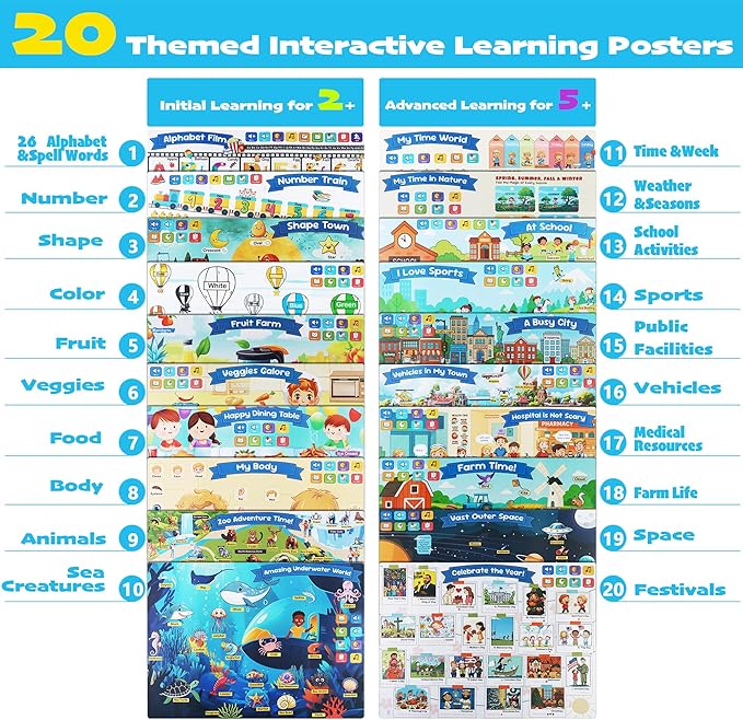 Learning Poster Mat with Talking Pen for Preschool Early Education Learning Toys, Talking Posters for Toddlers Ages 2-4 Grandkids, Interactive Sensory Autism Toys for Birthday Gifts