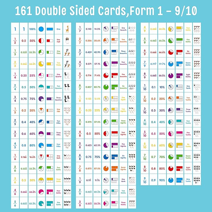 Fraction Flip Chart, 161 Double Sided Cards Freestanding Flip Chat with Fraction/Decimal/Percentage/Shape/Name/Animals, All Fractions from 1-10, Educational Math Learning Tool for School Supplies